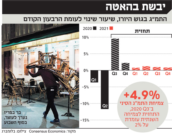 יבשת בהאטה: בר בפריז נערך לסגר שני יבשת בהאטה: בר בפריז נערך לסגר שני