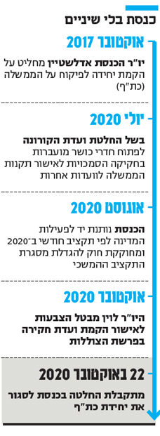 כנסת בלי שיניים כנסת בלי שיניים