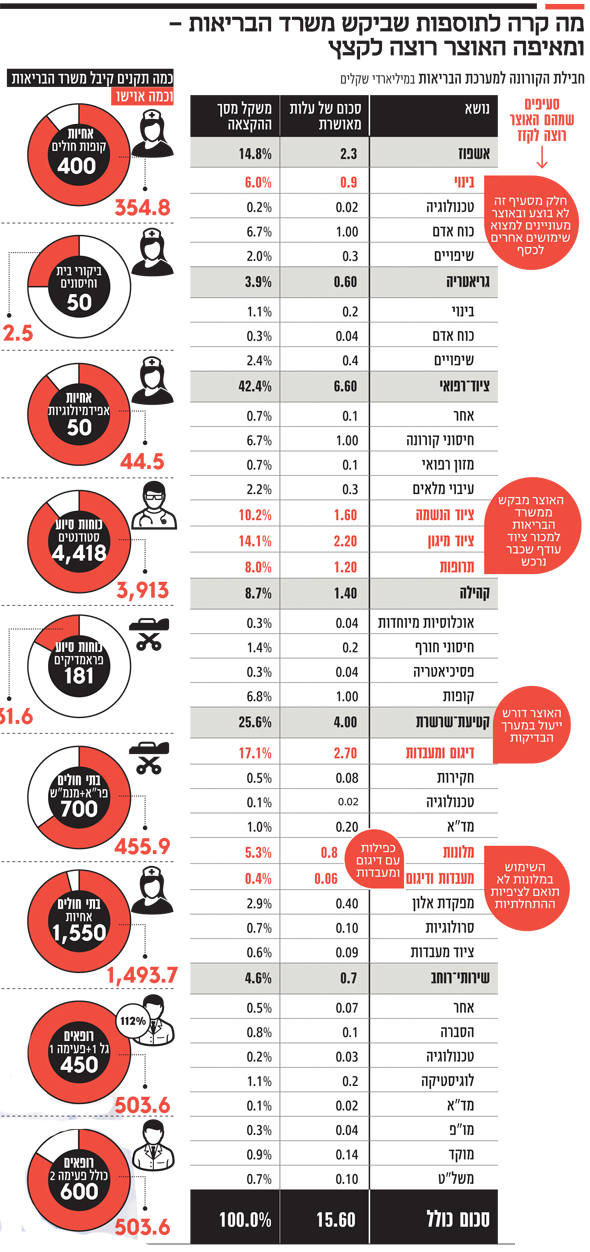 מה קרה לתוספות מה קרה לתוספות