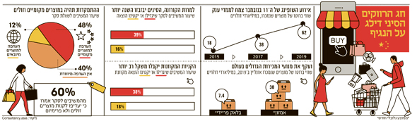 חג הרווקים הסיני דילג על הנגיף חג הרווקים הסיני דילג על הנגיף