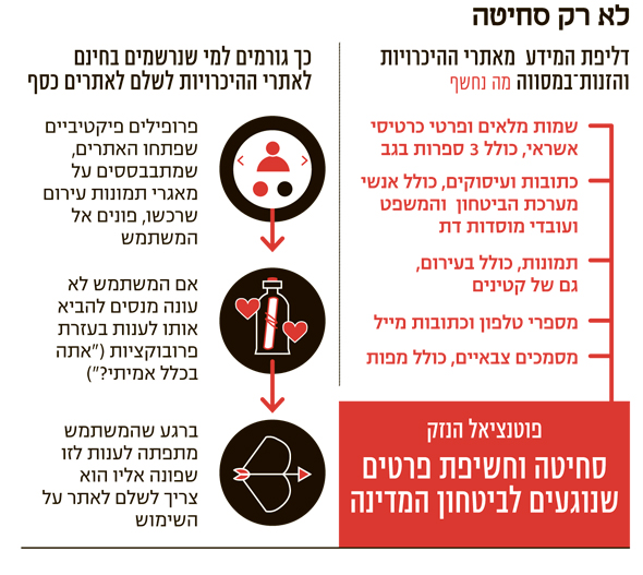לא רק סחיטה לא רק סחיטה