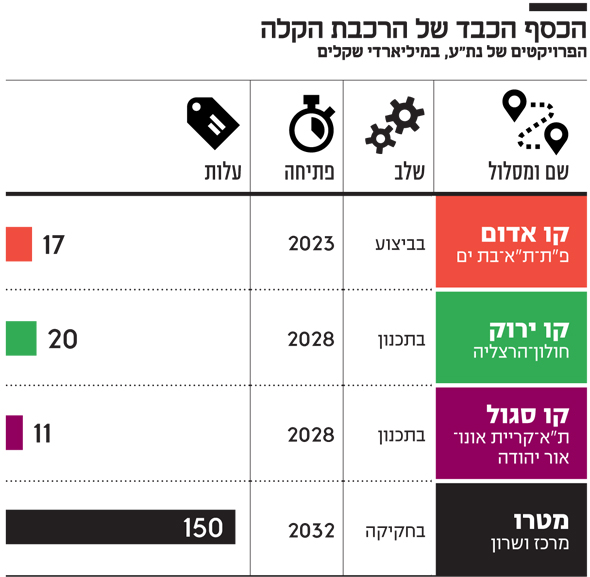 הכסף הכבד של הרכבת הקלה הכסף הכבד של הרכבת הקלה