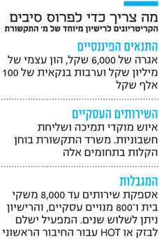 מה צריך כדי לפרוס סיבים מה צריך כדי לפרוס סיבים