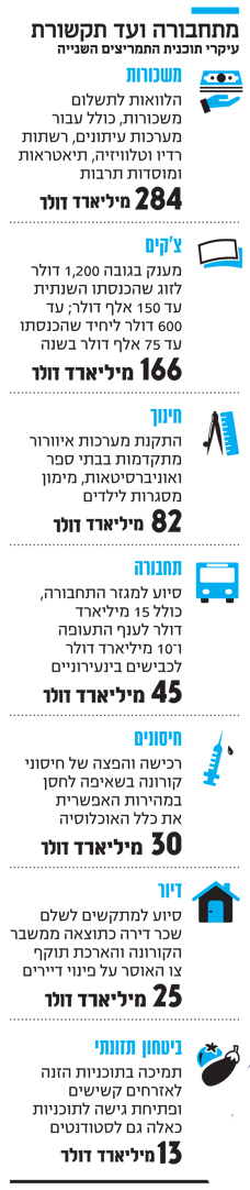 מתחבורה ועד תקשורת: עיקרי תוכנית התמריצים השנייה מתחבורה ועד תקשורת: עיקרי תוכנית התמריצים השנייה