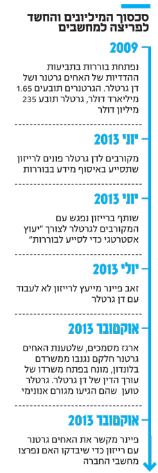 סכסוך המיליונים והחשד סכסוך המיליונים והחשד
