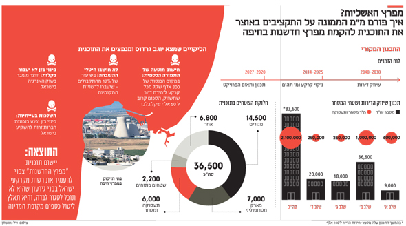 מפרץ האשליות? מפרץ האשליות?