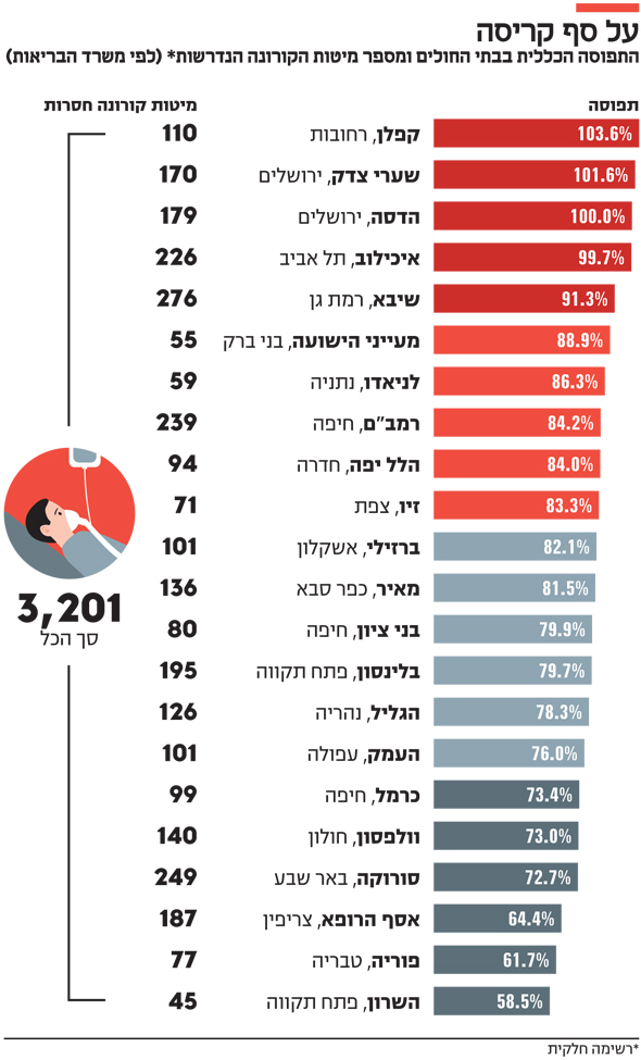 על סף קריסה על סף קריסה