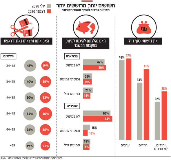 תשושים יותר מרוששים יותר תשושים יותר מרוששים יותר