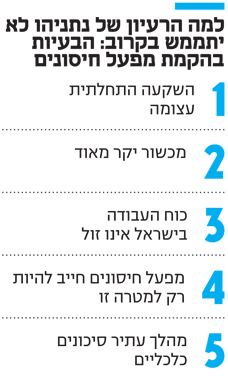 כל מדינה באירופה תבנה מפעל חיסונים בשטחה-בישראל פייזר ומודרנה יקימו מפעלים C81