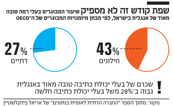 שפת קודש שפת קודש