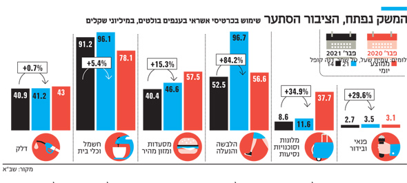 המשק נפתח המשק נפתח