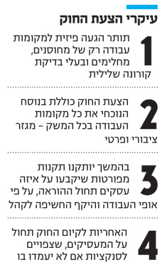 עיקרי הצעת החוק עיקרי הצעת החוק