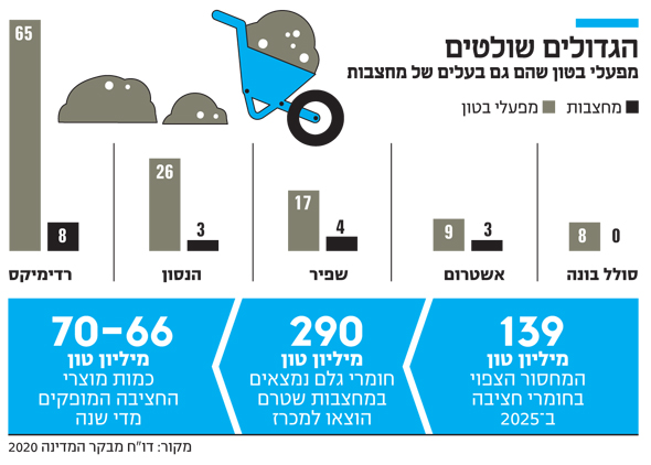 הגדולים שולטים הגדולים שולטים