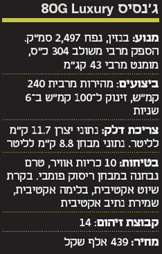 ג'נסיס 80G Luxury ג'נסיס 80G Luxury