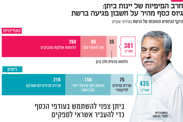 חרב הפיפיות של יינות ביתן חרב הפיפיות של יינות ביתן