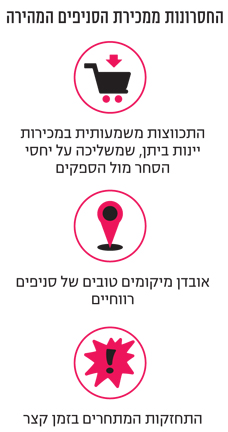 החסרונות ממכירת הסניפים המהירה החסרונות ממכירת הסניפים המהירה
