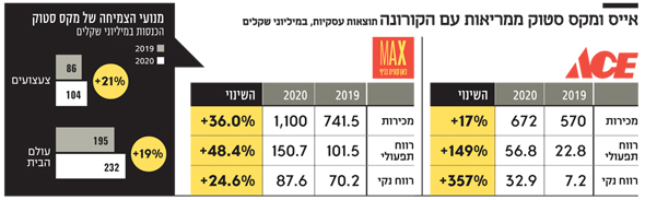 תשכחו מהייטק: השנה הפנטסטית של השיפוצניקים בבורסה 18_l