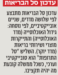 עדכון סל הבריאות עדכון סל הבריאות