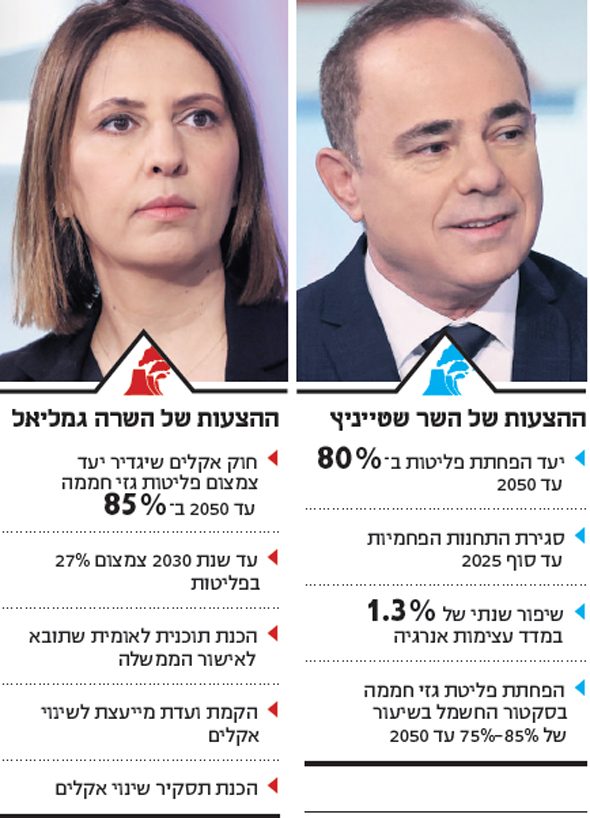 פסגת האקלים פסגת האקלים