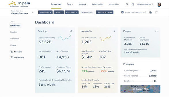 An example of Impala's dashboard. Photo: Impala. An example of Impala's dashboard. Photo: Impala.