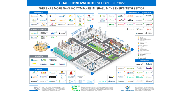 New Israel EnergyTech map showcases sector’s growth