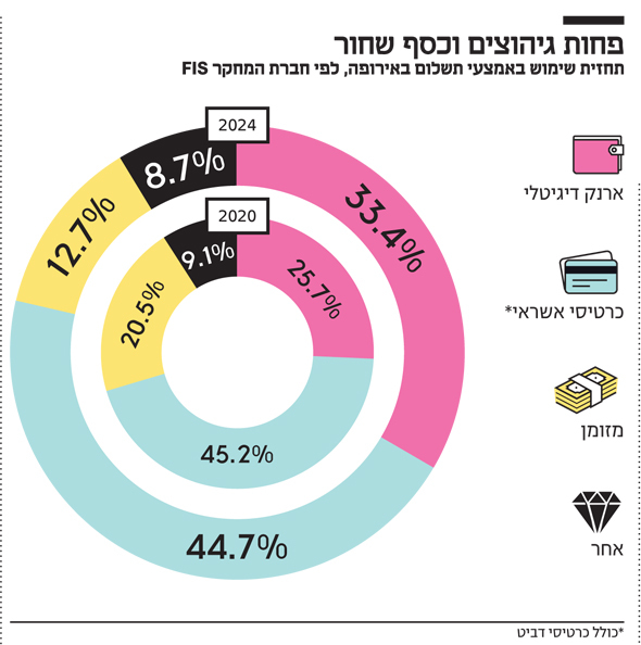 אינפו פחות גיהוצים וכסף שחור