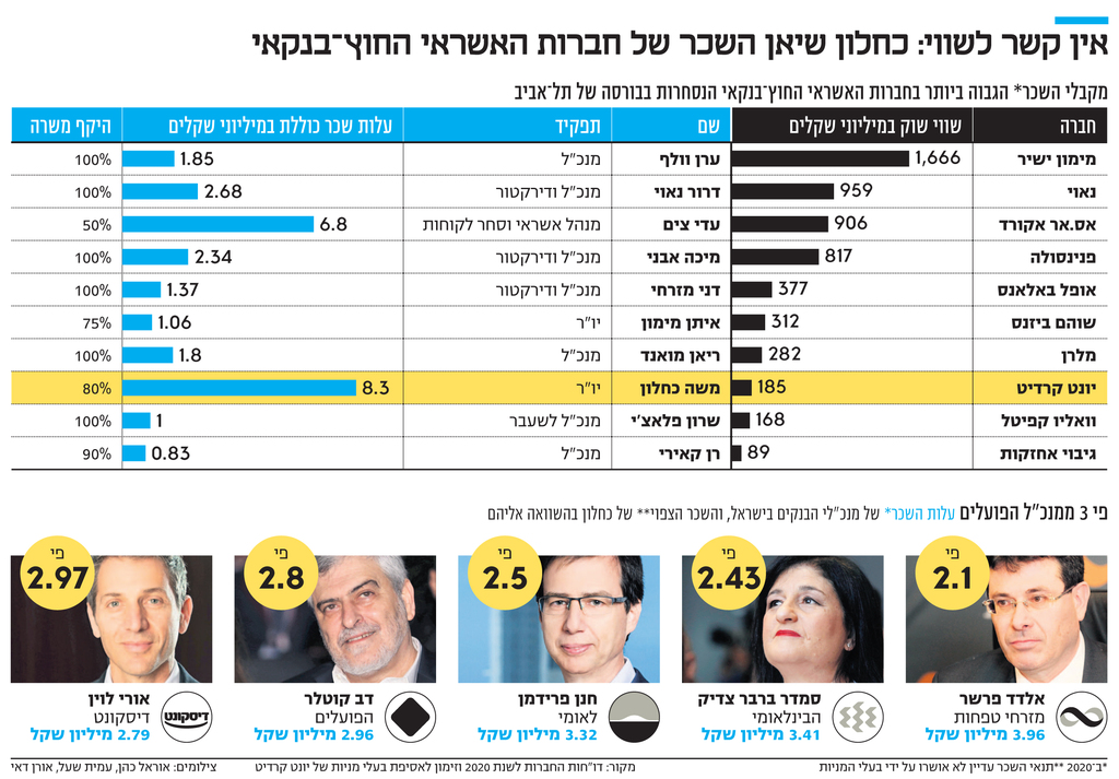 האם שרה נתניהו כמעט קבלה התקפת לב אחרי ששמעה שמשה כחלון מקבל שכר של 8 מיליון שח בזמן שנתניהו מגרד גג 50000 שח לכאורה 1085610_0_0_2489_1734_0_x-large