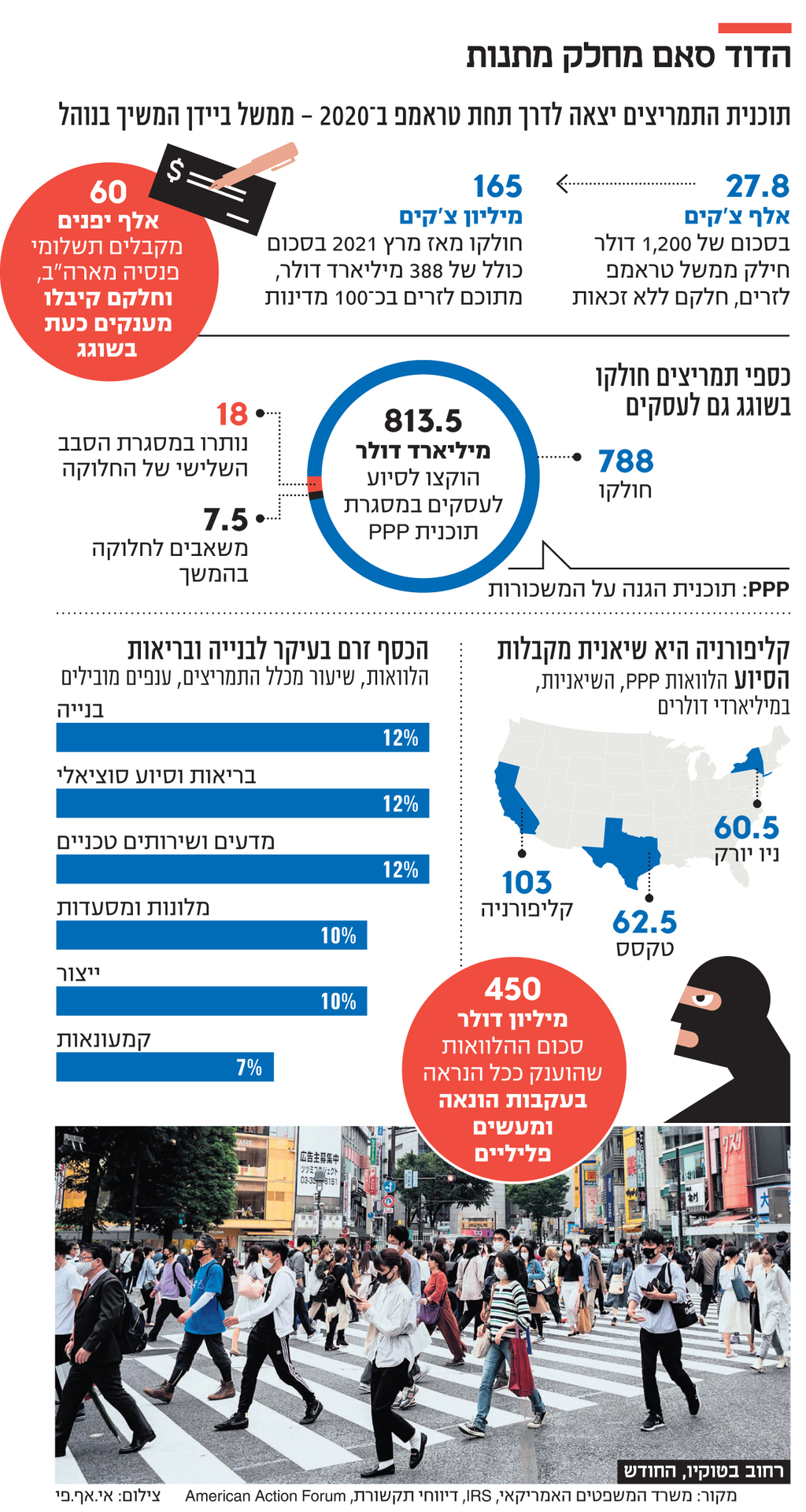 כולם צוחקים על הבלגן בממשלת ישראל וברשות המסים שלא לאף אחד בארה"ב זה קורה הפוך 1086285_0_0_1310_2456_0_x-large
