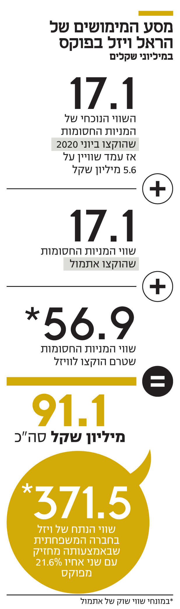 הראל ויזל מבסטה בשוק הכרמל לאימפריה חובקת עולם לכאורה גם בישראל אפשר להצליח בענק 1095695_0_0_618_2091_0_x-large