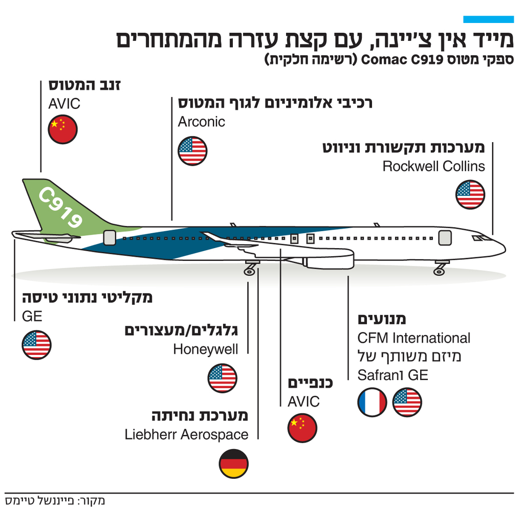 מטוס הנוסעים הסיני הראשון: איום לדואופול בואינג ואיירבוס RJuAe00Pad_0_0_1231_1203_0_x-large