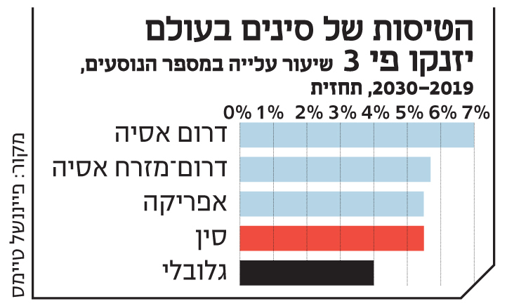 מטוס הנוסעים הסיני הראשון: איום לדואופול בואינג ואיירבוס Rk69Zdwau_0_0_722_436_0_x-large