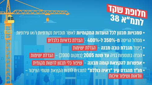 חלופת שקד לתמ"א 38 א