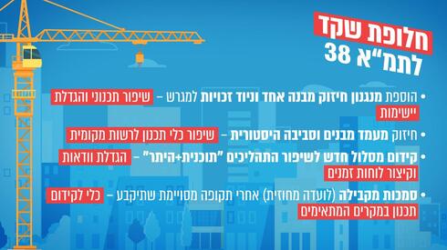 חלופת שקד לתמ"א 38 ב