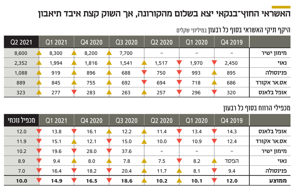 אינפו האשראי