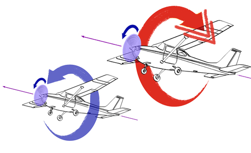 המטוס מימין מגלגל שמאלה, נגד סיבוב המדחף, מה שיאיץ את הגלגול. זאת, בניגוד למטוס השני שמגלגל ימינה, צילום: 172archive