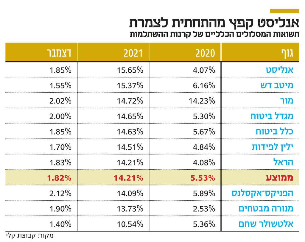 Info Analyst jumped from the bottom to the top