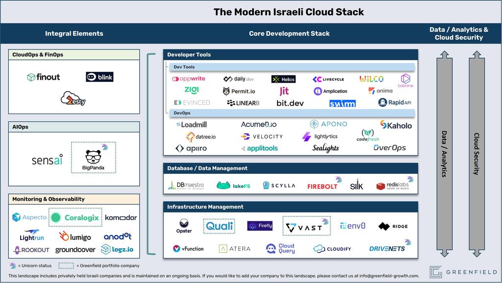 Israel cloud map