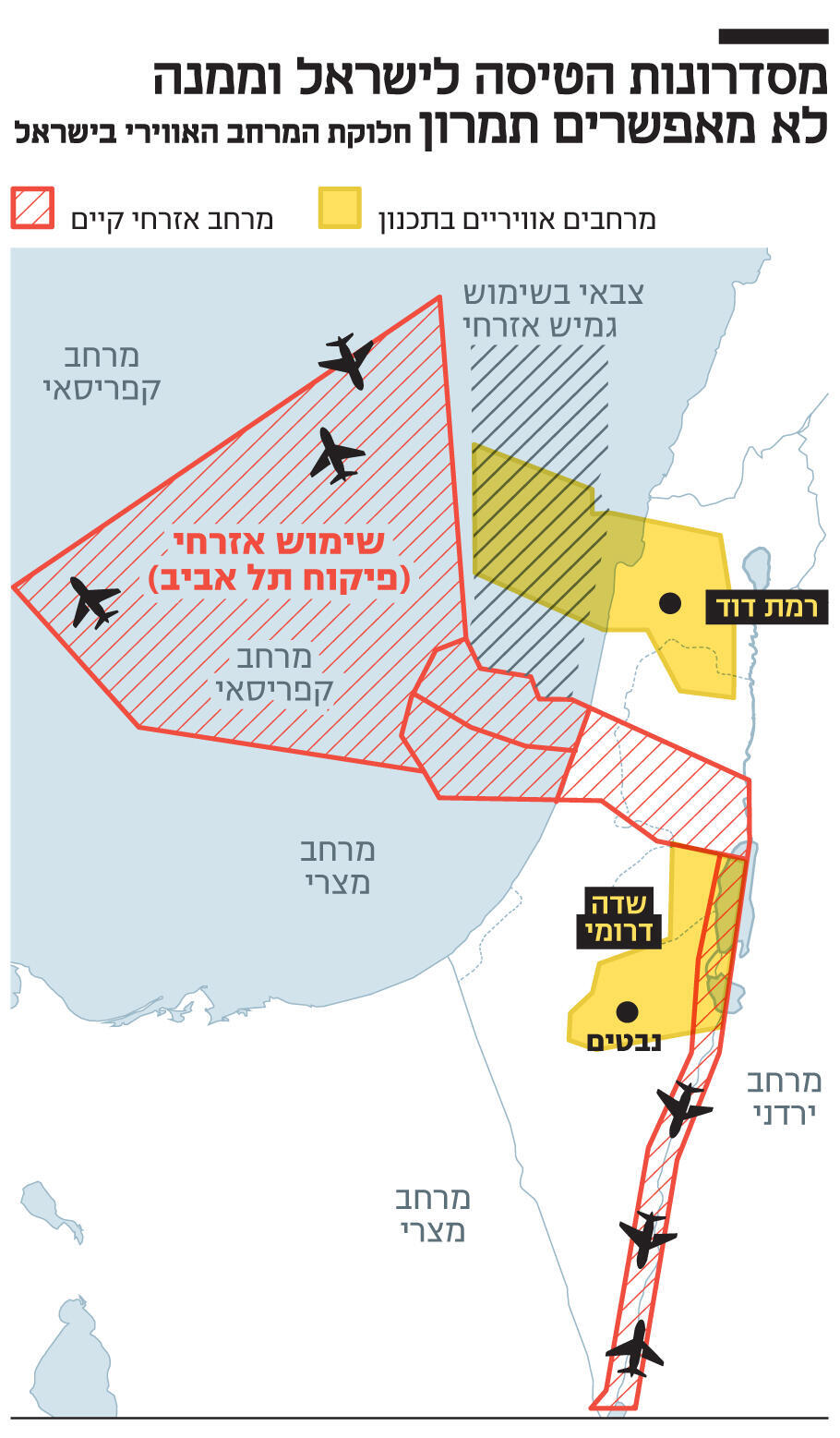 אינפו מסדרונות הטיסה לישראל וממנה