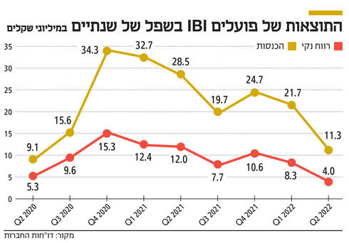 צילום: גדי דגון  