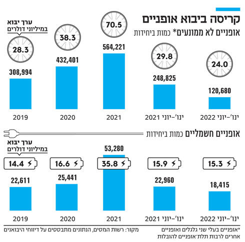 צילום: עדי פרומקין