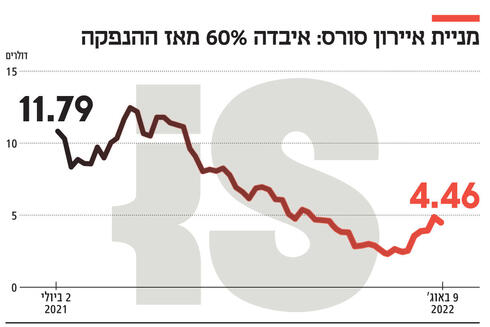 צילום: יובל חן