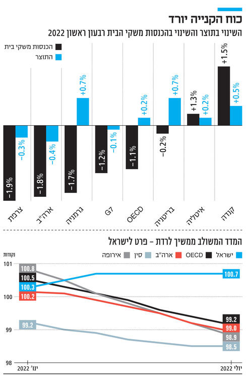 צילום: AP