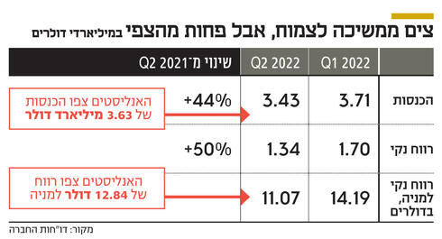 צילום: יח"צ