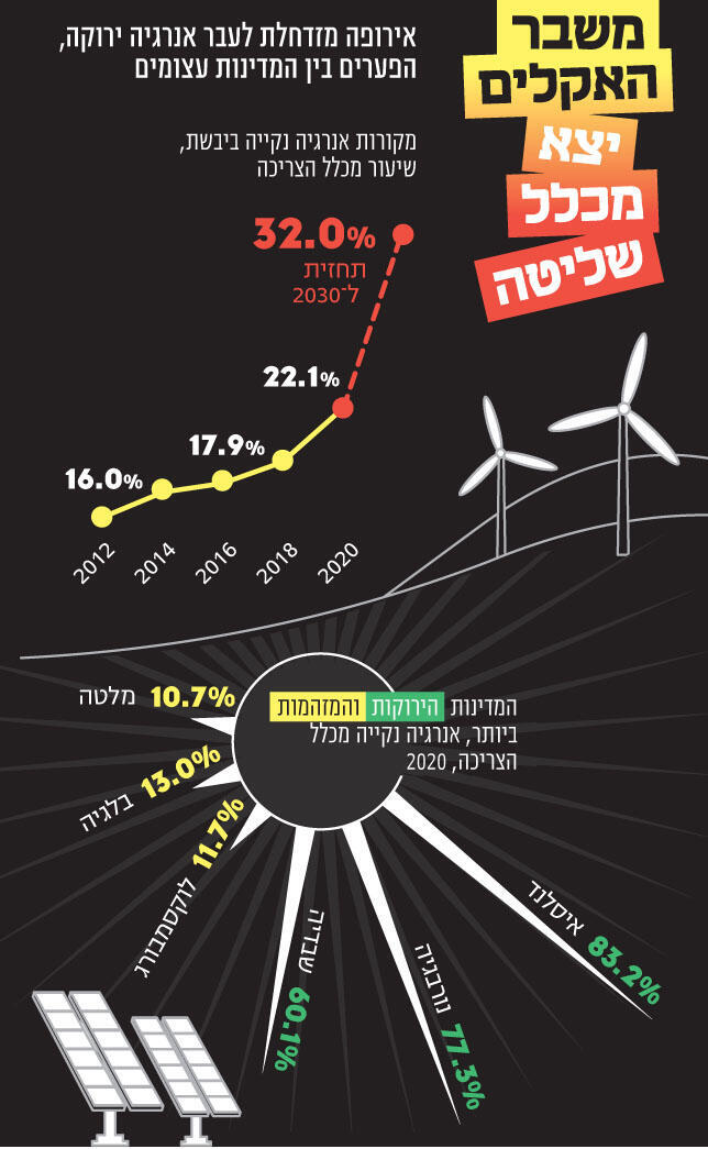 צילום: איי אף פי