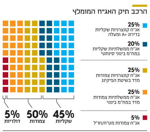 רויטרס איי פיי אייל טואג