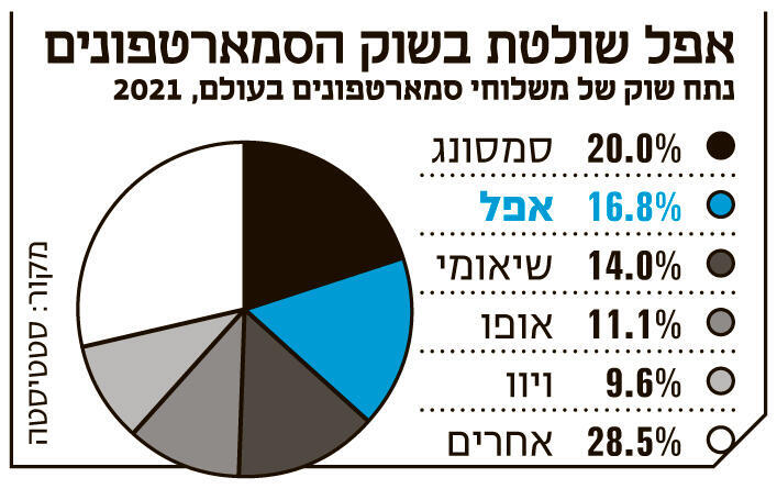 אתר אפל