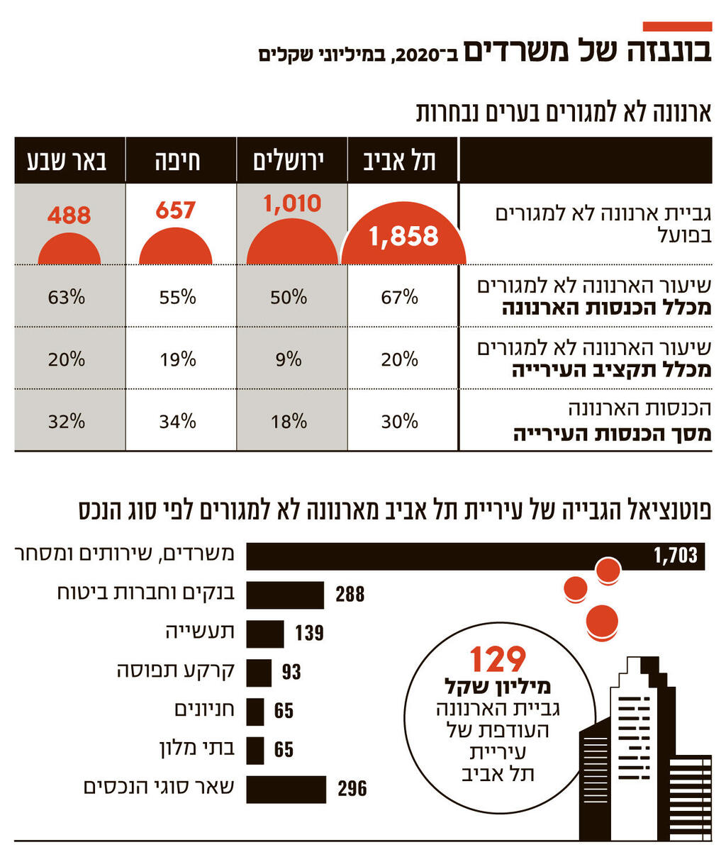 Info bonanza of offices 