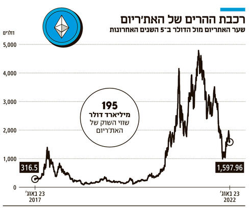 צילום: EPA