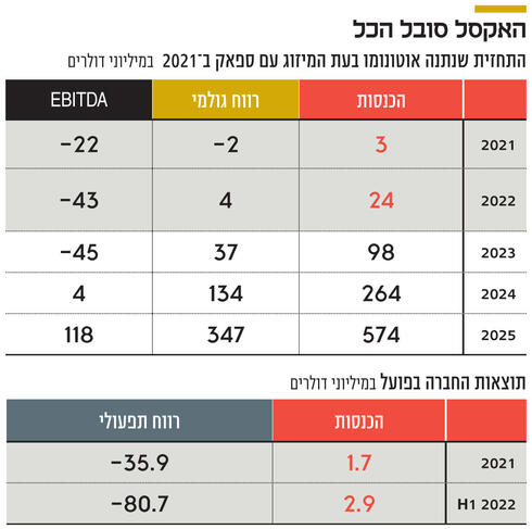 יריב כץ