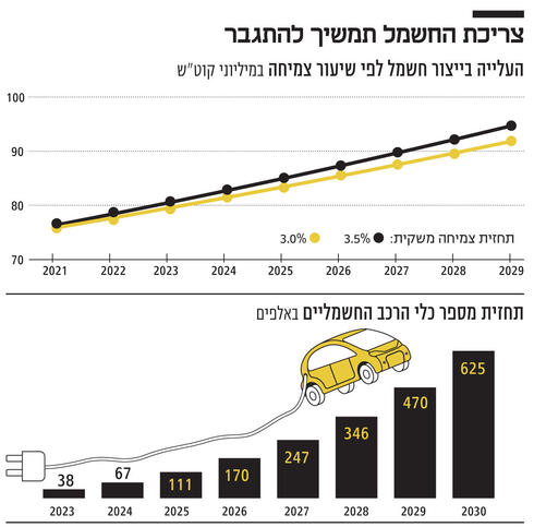 צילום: צביקה טישלר